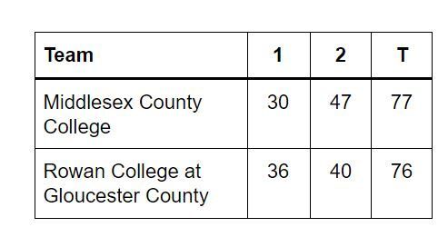 mccVrcgc box score